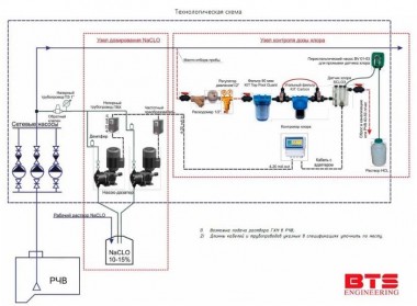 Системы контроля и управления дозирования гипохлорита натрия — BTS Engineering