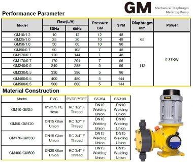 GM90/0.7, AISI 316, 380 V, bomba de diafragma EExd IIBT4 para la dosificación de líquidos químicos — BTS Engineering