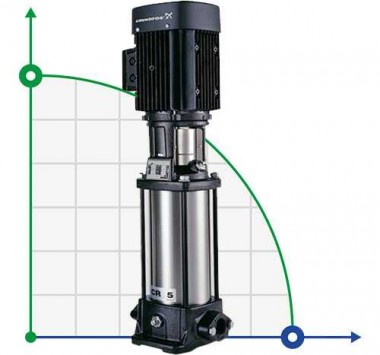CR 5-36 XK-FGJ-A-E-HQQE vertikale mehrstufige Pumpe Grundfos — BTS Engineering