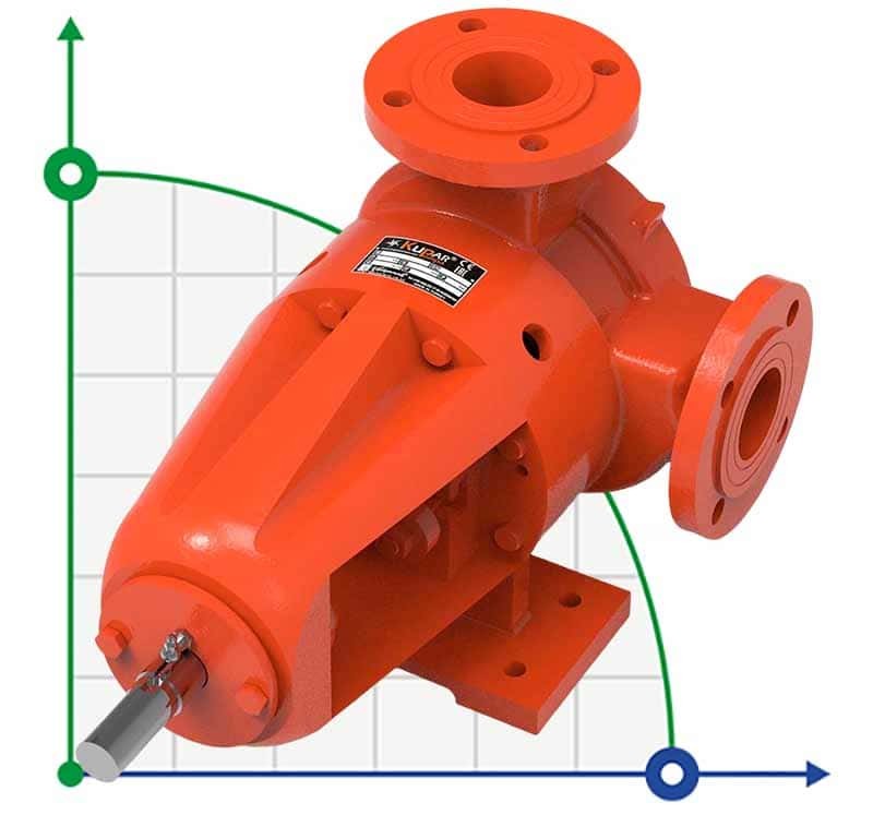 Kupar KIP Gear Pump for viscous products 2 Inch 2.5-14m3/h фото 1 — BTS Engineering