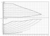 Wilo-Yonos MAXO 50/0,5-16 PN6/10 pompa obiegowa фото 2 — BTS Engineering