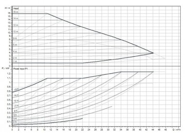 Yonos MAXO 50/0,5-16 PN 6/10 circulation pump WILO with electronic control — BTS Engineering