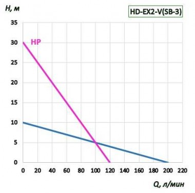 Pompe pour fûts BTS-HD-EX2-V+PVDF-HP-1200mm — BTS Engineering