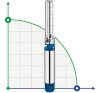 Tiefbrunnenpumpe 6SP30/20, 18,5kW, 380V фото 1 — BTS Engineering