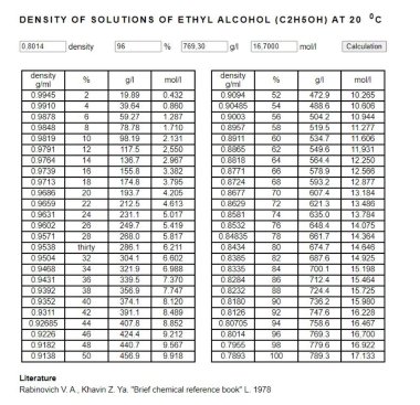 DN15 caudalímetro rotámetro de acero inoxidable KLZZ PN6 (mezcla de alcohol líquido C2H5OH 92%), 5-50 l/h, 4-20mA, Ex — BTS Engineering