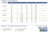 Pompe péristaltique pour colle FLUIMAC HELIOS AS 15 FX 115 l/h, 0,18 kW, 47 tr/min фото 3 — BTS Engineering