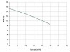 Вертикальный центробежный насос IM 120, ПП, 1000 ММ, 1.5 кВт фото 2 — BTS Engineering