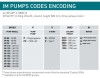 Вертикальный центробежный насос IM 120, ПП, 1000 ММ, 1.5 кВт фото 3 — BTS Engineering