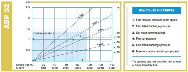 Перистальтический насос ACME Pompe ASP 32 IX 390-2730 л/ч, 1,5 кВт, 9,3-65 об/мин, с регулировкой производительности частотным преобразователем &mdash; BTS Engineering