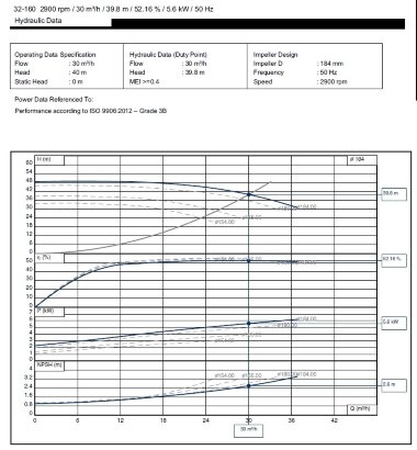 Pompy odśrodkowe do olejów do wymiany ciepła do 350°C BTKF-K 32-160, imp 184mm, 3000 — BTS Engineering
