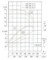 IHG TKHG 200/300-37/4 (360/28), 37 kW, AISI 304, 1480 bomba inoxidable en línea фото 4 — BTS Engineering