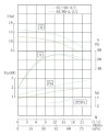IHG TKHGB 65/90-2.2/2 (44,7/10), 2,2 kW, AISI 304, 2900, Ex насос нержавеющий ин-лайн фото 4 — BTS Engineering