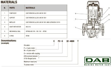 DAB CP2 50-2800/A/BQQE/4 IE3 насос циркуляционный, 60215289 &mdash; BTS Engineering