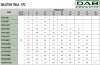 DAB CP2 50-2800/A/BQQE/4 IE3 насос циркуляционный, 60215289 фото 3 &mdash; BTS Engineering