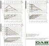 DAB EVOPLUS Lite 80/250-F40 циркуляционный насос с электронным управлением, 60218213 фото 3 &mdash; BTS Engineering