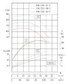 TKHW 100/235-30/2 (93,5/70), 30 kW, AISI 304, 2900 horizontal stainless steel pump фото 4 — BTS Engineering