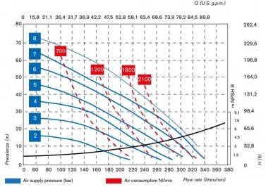 Пневматичний мембранний насос BOXER 251 PP IB251P-MTTPD-- — BTS Engineering