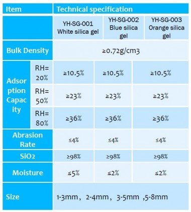 Secador de gel de sílice YH-SG-001, 5-8 mm, blanco — BTS Engineering