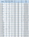 BGLH 80-100, 55, (50/12, 5), 3KW, 2880 pompa in-line ze stali nierdzewnej z tandemowym uszczelnieniem mechanicznym фото 5 — BTS Engineering