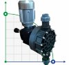 Metering pump for dosing acids AQUA MSC, PP, 505 l/h, 5 bar, 0.37 kW, 380V фото 1 — BTS Engineering