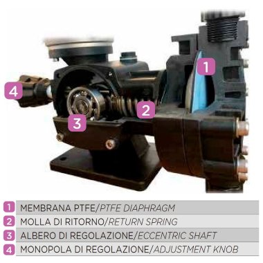 Нержавеющий насос-дозатор для пигментов AQUA MSA, AISI 316L, 22 л/ч, 10 бар, 0,18 кВт, 380В мембранный моторный — BTS Engineering