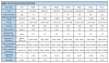 Biofilmschichtreaktor MBBR 07-38x18 mm фото 6 — BTS Engineering