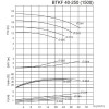 BTKF 40-250 - bomba de consola de una etapa, sin motor (1500) фото 2 — BTS Engineering