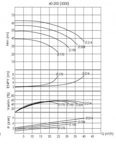 BTKF-I 40-200, 11 kW Pumpenteil inline (3000) — BTS Engineering