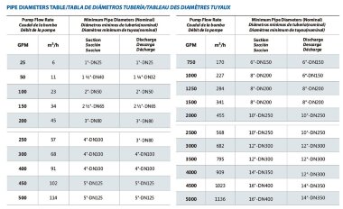 Електрична двонасосна пожежна станція BEEJ 2000/10-340-30 (126 l/s, 100m, 250kW) — BTS Engineering