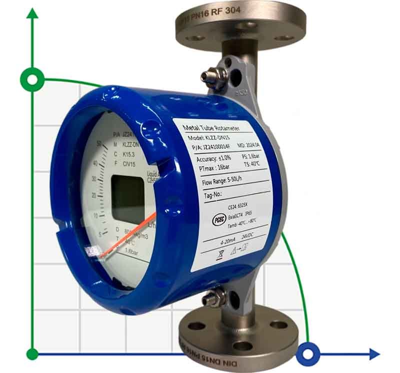 DN15 Przepływomierz rotametr ze stali nierdzewnej KLZZ PN6 (ciekła mieszanina alkoholi C2H5OH 96%), 5-50 l/h, 4-20mA, Ex фото 1 — BTS Engineering