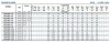 Pompa wielostopniowa BVS 2-18, 2,2 kW, AISI 304 фото 5 — BTS Engineering