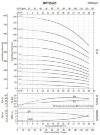 Pompe verticale multicellulaire BVS 20-17, 18,5 kW, AISI 304 фото 5 — BTS Engineering