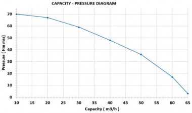 Дизельная мотопомпа 13 л.с. — BTS Engineering