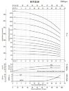 Edelstahlpumpe für Alkohol BVS 16-6, 5,5 kW, AISI 304, Ex фото 6 — BTS Engineering