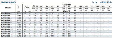 Нержавеющий насос для спирта BVS 16-6, 5,5 kW, AISI 304, Ex — BTS Engineering