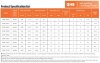 Bomba de plástico para productos químicos QHB-G-75102EAL-SSH5V38AGABS-3801, GFRPP, 5,5 kW, 380 V, centrífuga autocebante. фото 4 &mdash; BTS Engineering