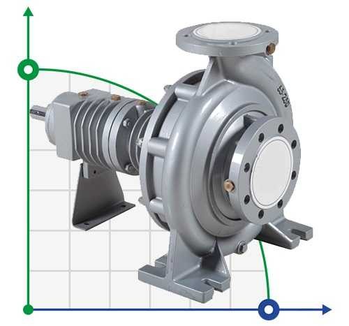 BTKF-K 32-125, imp 154mm, 3000 bomba de aceite caliente sin motor фото 1 — BTS Engineering