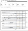 BTKF-K 32-125, imp 154mm, 3000 bomba de aceite caliente sin motor фото 2 — BTS Engineering