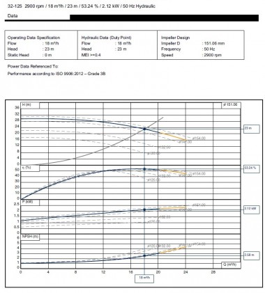 BTKF-K 32-125, imp 154mm, 3000 bomba de aceite caliente sin motor — BTS Engineering