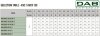 Pompa pionowa wielostopniowa DAB KVCX 45/120 T, 60179376 фото 2 &mdash; BTS Engineering