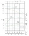 IHG TKHGB 65/125-5.5/2 (50/20), 5,5 kW, AISI 304, 2900, Ex насос нержавеющий ин-лайн фото 4 — BTS Engineering