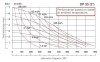 Pompe à membrane DiaPump DP 30 AL/SN - AL/N - AL/B фото 2 — BTS Engineering