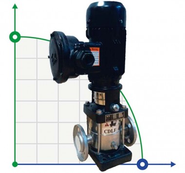 Multistage pump CDLF 42-50, AISI 316, Ex — BTS Engineering