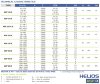 Перистальтический (шланговый) насос для химии FLUIMAC HELIOS ASP 50 IX 10546 л/ч, 3 кВт, 63 об/мин, с регулировкой производительности и частотным прео фото 3 — BTS Engineering