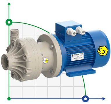 Pompe chimique en plastique FLUIMAC DRAGON 6 PP, 0,37 kW, 380 V, Ex — BTS Engineering