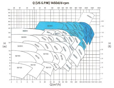 Насос консольний одноступеневий ENP 200-315, 400/20, 37кВт, 1500 об/хв без двигуна, робоче колесо з AISI 316 — BTS Engineering