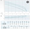 Погружной насос Dreno GRIX 32-2/110 M с системой измельчения фото 14 — BTS Engineering