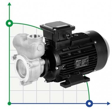 Pompe vortex en acier inoxydable WH-33U -30°C+200°C — BTS Engineering