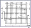 Насос центробежный К8/18, 1,5kW, 3000, без двигателя фото 4 — BTS Engineering