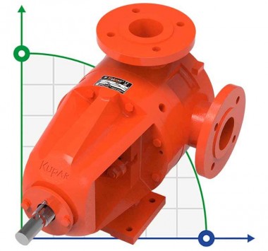 Шестеренчатый насос для масла Kupar KIPK 2 1/2 дюйма, 5-25 м3/час — BTS Engineering